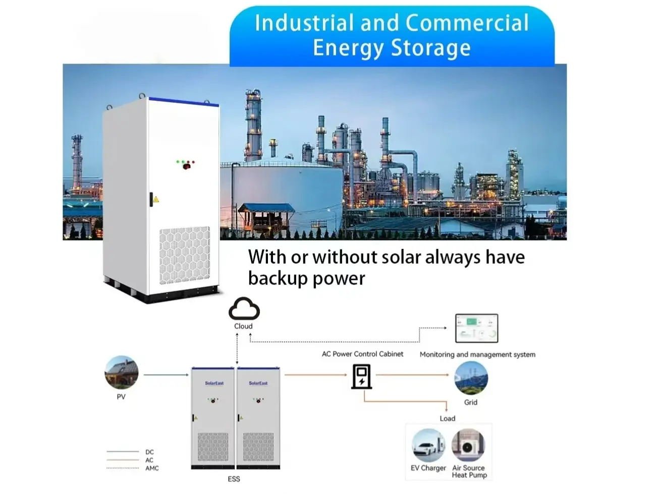Industrial & Commercial Energy Storage System | SE215L-100K